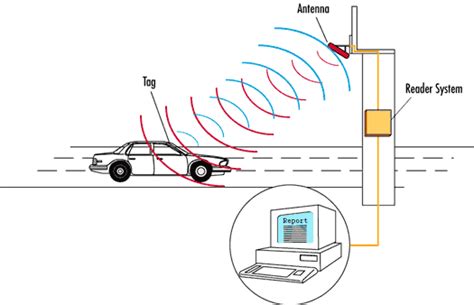 rfid vehicle sensor